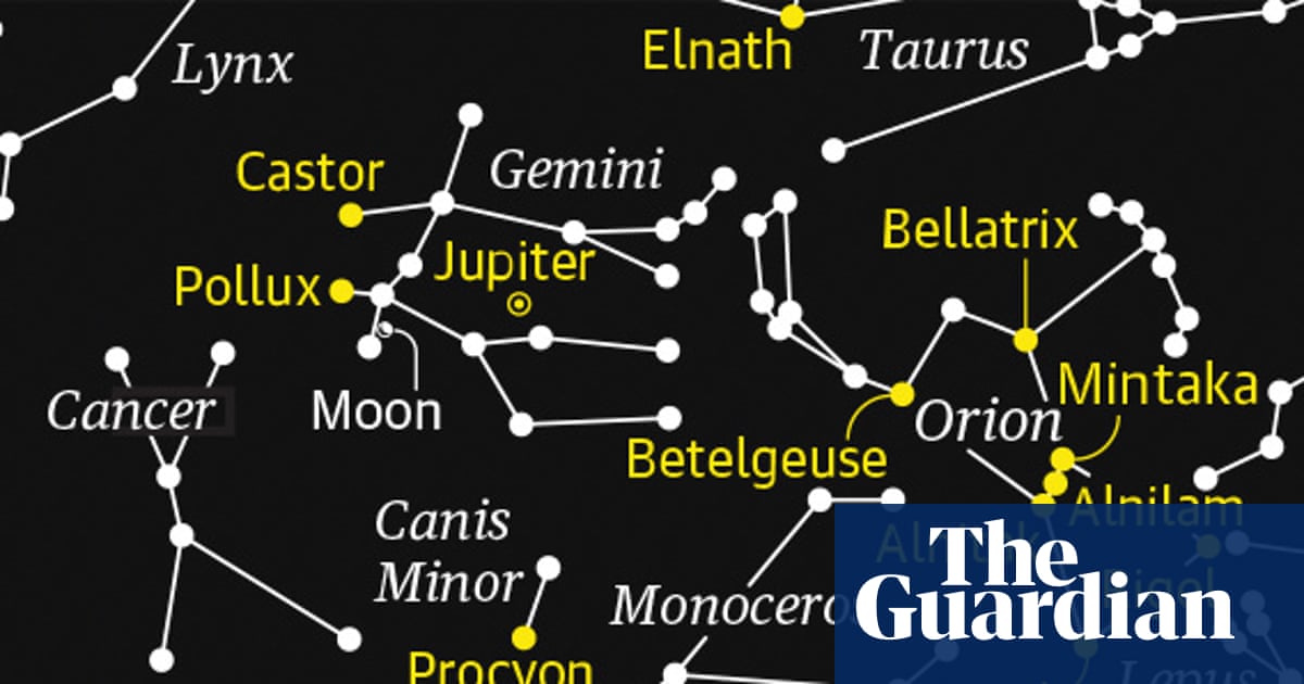 Starwatch: Jupiter shines steady in Gemini